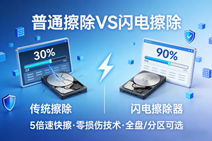 【米豆多推荐】闪电擦除工具，快速删除文件还护盘！